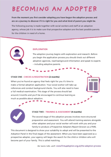 Adoption Process Handout